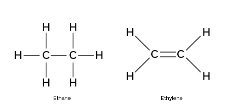 Ethane Molecules are Cracked to Form Ethylene Molecules